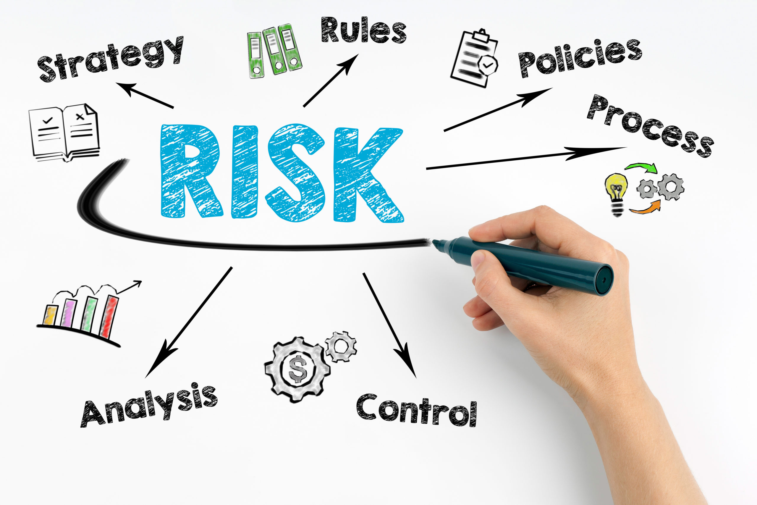 major risks to business plan success